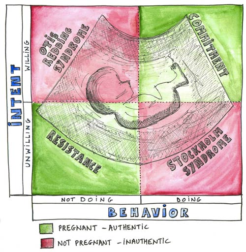 Change-Pregnancy-Test